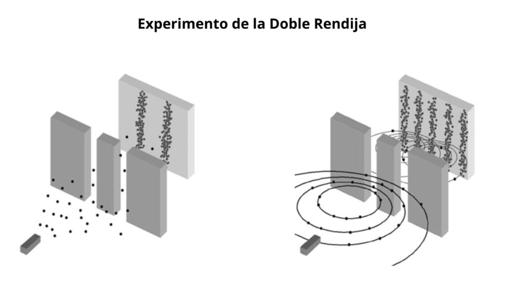 Ilustrar el experimento de la Doble Rendija (física cuántica)